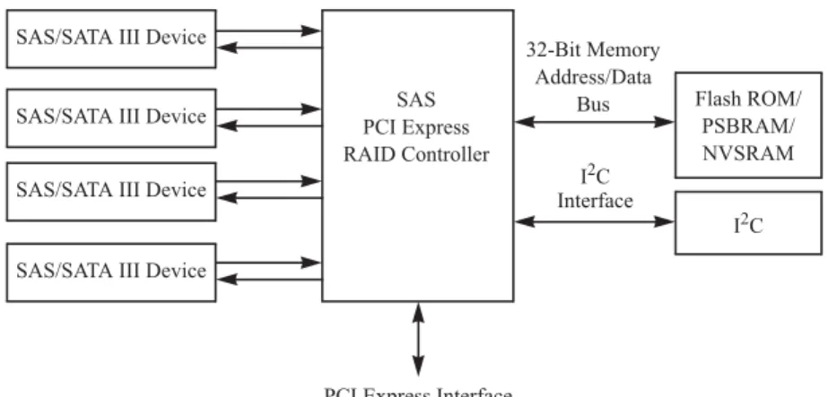 Figure 6. Internal SAS Cable for Connection to SAS Drives, SATA II Drives, or  SATA III Drives