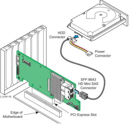 Figure 9. Connecting the Intel® RAID Controller RS3DC080 to a Drive