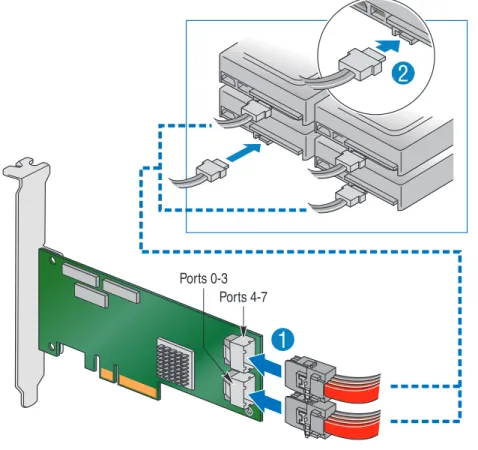 Figure 2. Attaching cables to the Intel ®  RAID Controller SASMF8I  Note: System throughput problems can occur if the SAS cables that come with the RAID 