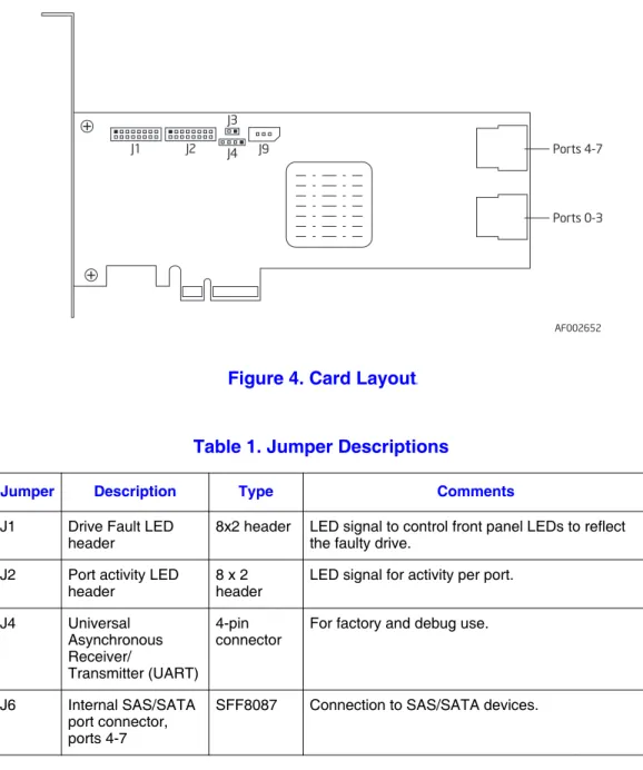 Figure 4. Card Layout s