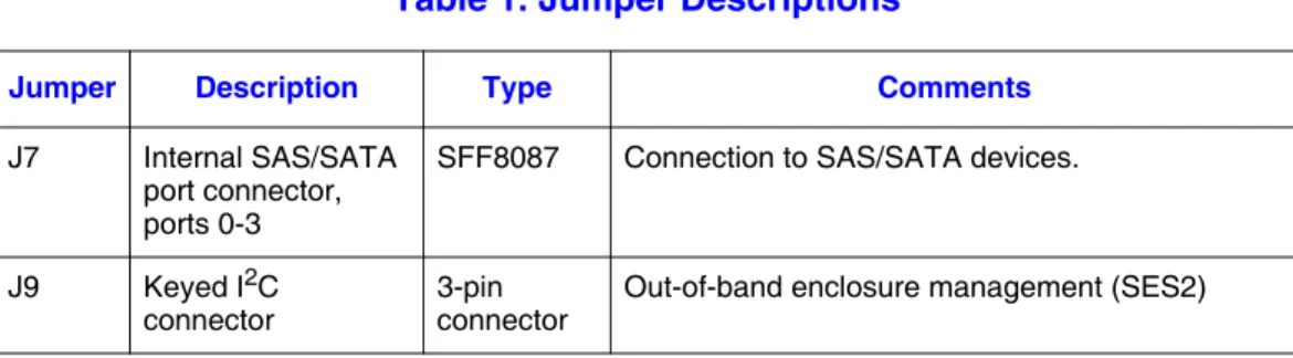 Table 2 lists the specifications for the Intel ®  RAID Controller SASMF8I.