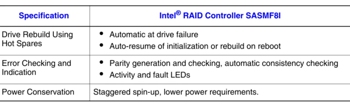 Table 5 lists the maximum power requirements.