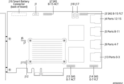 Figure 4 displays the connectors and headers on the controller and Table 1 describes them.