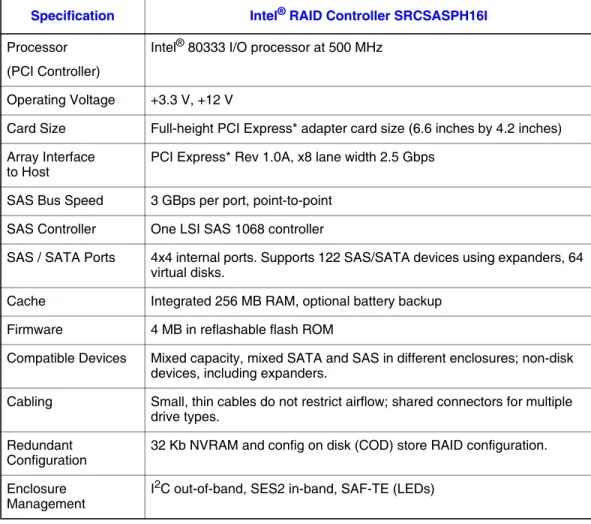 Table 2 lists the specifications for the Intel ®  RAID Controller SRCSASPH16I.