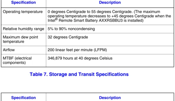 Table 6. Environmental Specifications