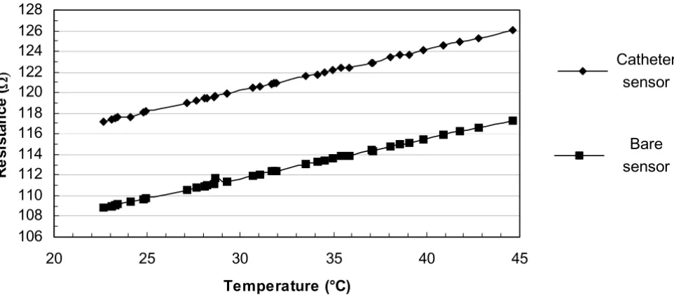 Table 2. Since the value of GrxPrf is lower than 104, we