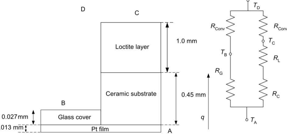 Table 3: Theoretical value of , Re, Nu, and u for laminar flow of the catheter sensor in a 20 mm diameter tube.h
