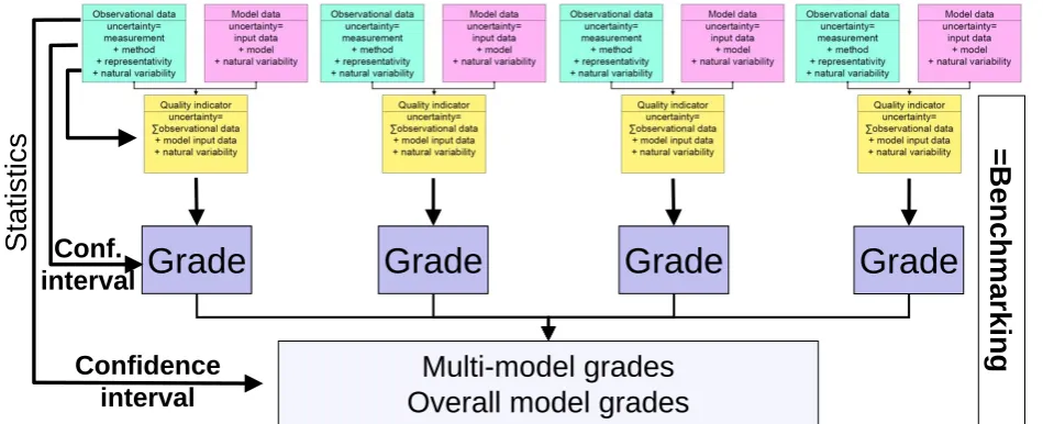 Fig. 4. Overview on the whole benchmarking procedure.