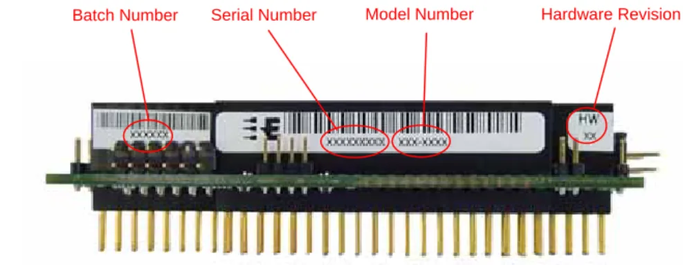 Figure 1.  Board label locations 