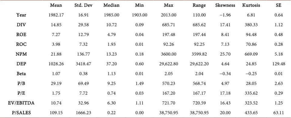 Table 4. Descriptive statistics for Steel Sector. 