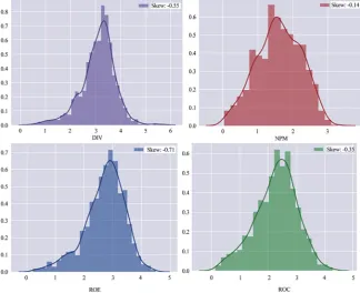 Figure 6. Auto Sector explanatory variables (after transformation).  
