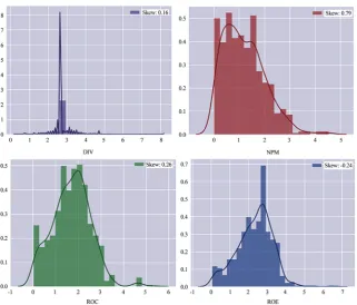 Figure 8. Steel Sector explanatory variables (after transformation). Source: Python Application