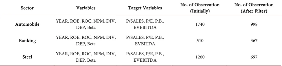 Table 1. Companies for the study. 