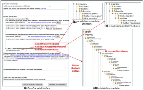 Fig. 2 Ontofox retrieval of an NCBITaxon subset. Input data includes 3 species of organisms (human, mouse, and rat) and Ontofox settings