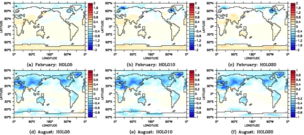 Fig. 10. The evolution of precipitation during the late Holocene:trend in annual-mean precipitation (mm day25 (a) June–September precipitation over Northern Africa (20◦ W–30◦ E, 10–◦ N), expressed as an anomaly relative to CONTROL; the values shown are run