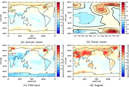 Fig. 2. The average surface air temperature (K) for years 201–1200 of experiment 6KA, expressed as an anomaly relative to CONTROL:(a) the annual mean, (b) the zonal mean, (c) February, and (d) August