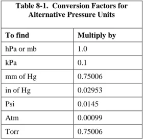 Table 8-1.  Conversion Factors for  Alternative Pressure Units 