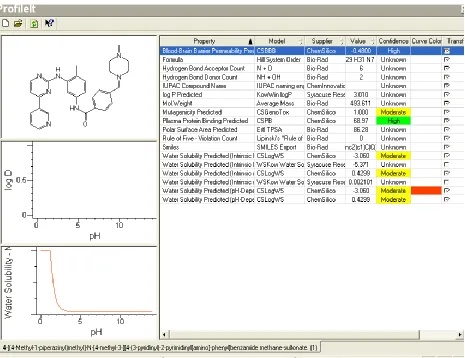 Figure 9:  Screen-Shots Of The Knowitall® Predictor Profileittm For Gleevec® Is Represented Below, And The Required Water Solubility Data Can Be Extracted From These Predictions  