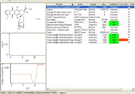 Figure 10:  Screen-Shots Of The Knowitall® Predictor Profileittm For Doxil® Is Represented Below, And The Required Water Solubility Data Can Be Extracted From These Predictions 