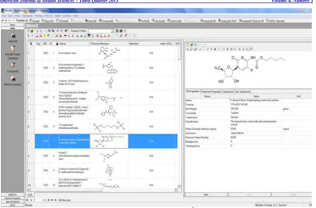 Figure 1:  Screen Print Example From Bio-Rad Knowitall® Informatics System Output 