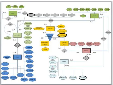 Figure 2:  E/R Diagram For The Cancer Drug Database 