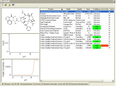 Figure 6:  Screen-Shot Of The Knowitall® Predictor Profileittm For Taxol® Is Represented Below, And The Required Water Solubility Data Can Be Extracted From These Predictions 