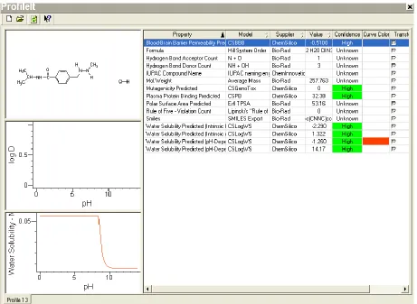Figure 7:  Screen-Shot Of The Knowitall ® Predictor Profileittm For Matulane® Is Represented Below, And The Required Water Solubility Data Can Be Extracted From These Predictions  