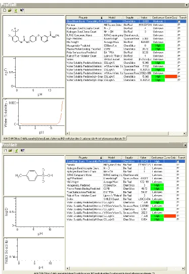 Figure 8:  Screen-Shots Of The Knowitall ® Predictor Profileittm For Nexavar® Is Represented Below, And The Required Water Solubility Data Can Be Extracted From These Predictions  