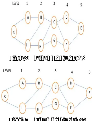 Figure-8. Maximum capacity path (2). 