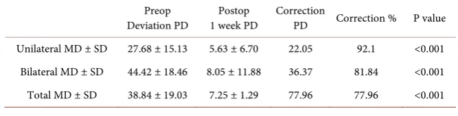 Figure 2. 70 PD ET preoperative. 