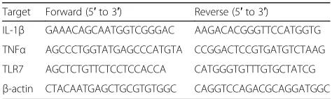 Table 1 Primers used for mRNA and miRNA quantification byRT-PCR