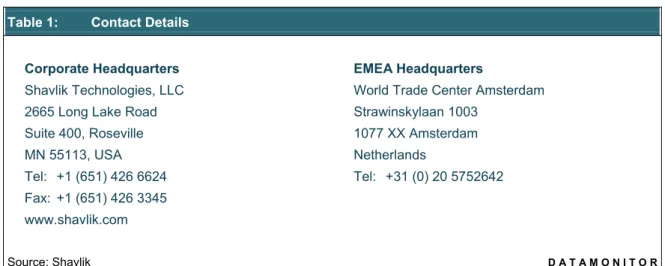 Table 1:  Contact Details 