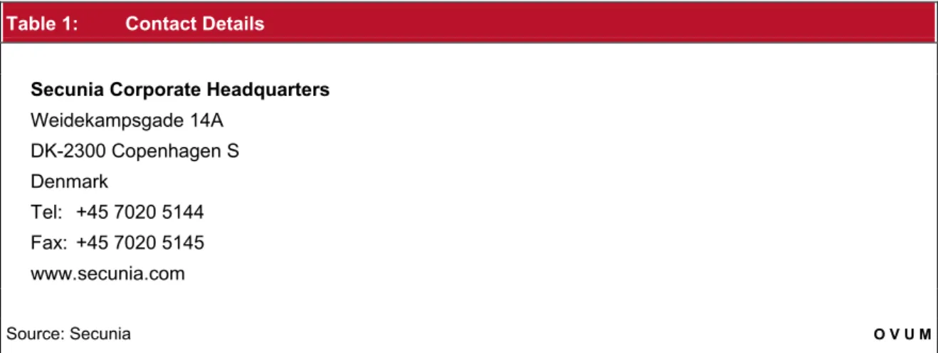 Table 1:  Contact Details 