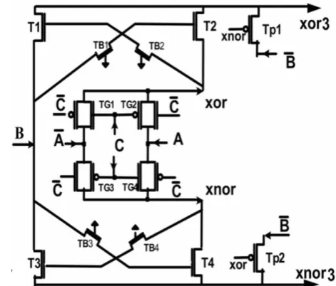 Figure 2 Three input XOR/XNOR using transmission gate and mirror circuit (TGM16T)[10] 