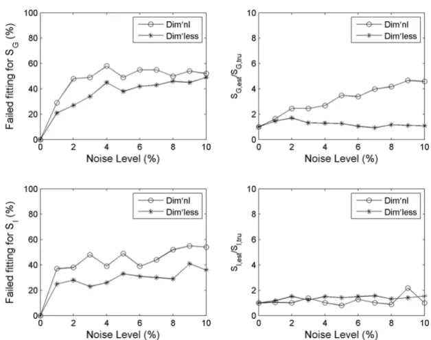 Figure 6Comparison of the robustness in parameter estimationComparison of the robustness in parameter estimation