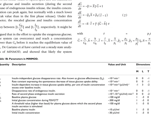 Table 1B: Parameters in MINMOD.