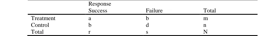 Table 1:  Hypothetical responses in one segment of a clinical trial  Response 