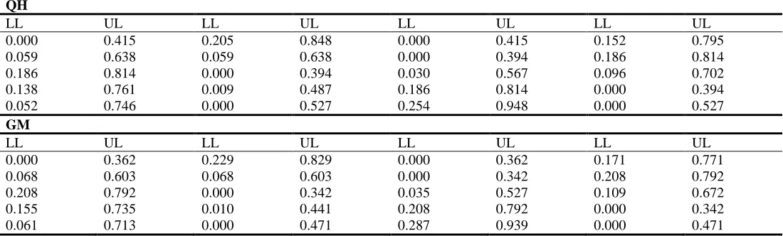 Table 2:  General description of the ten illustrative data sets Positive 