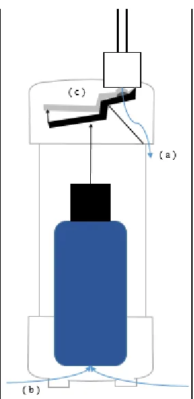 Figure 4: Aardvark permeameter module (APM)  