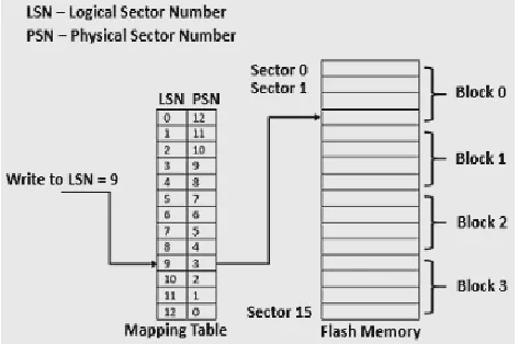 Table    1.  Measures of Sector  mapping scheme  