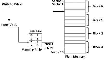 Table   2. Measures of block mapping scheme 