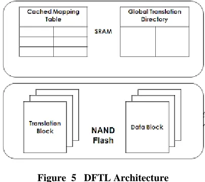 Table  5. Measures of LAST mapping scheme 