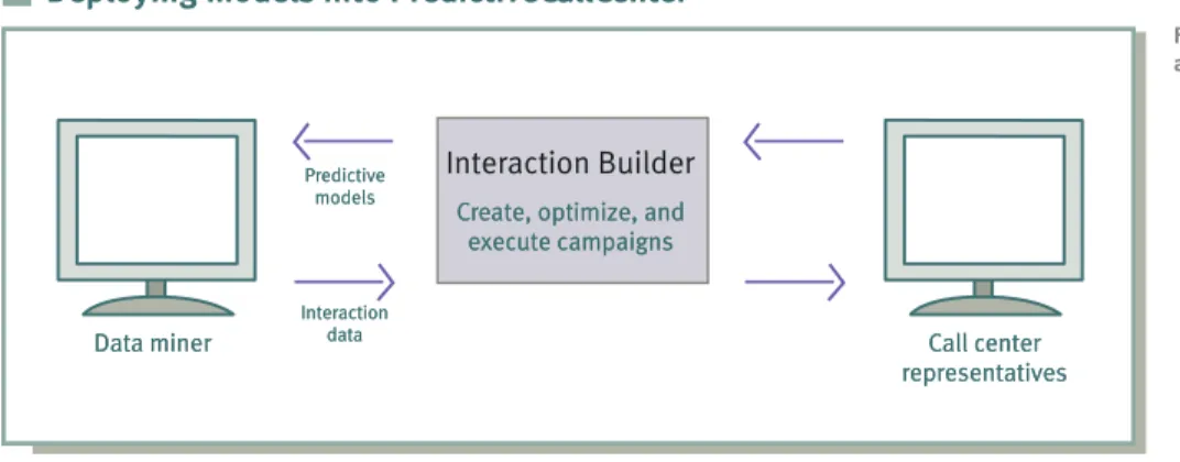 Figure 8: Call center representatives  are provided with improved recommendations