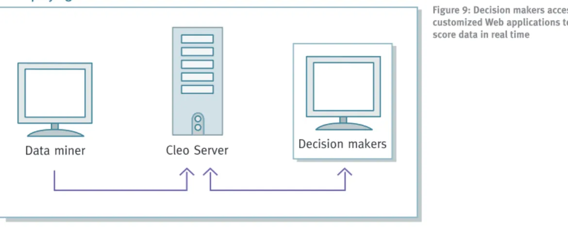 Figure 9: Decision makers access  customized Web applications to  score data in real time