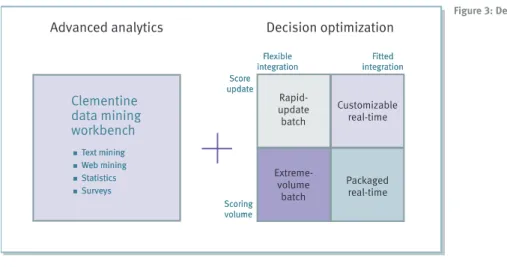 Figure 3: Decision optimization strategy matrix