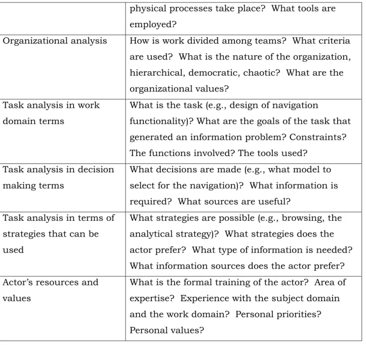 Table 1.  Examples of questions to ask for each of teh CWA’s dimension 