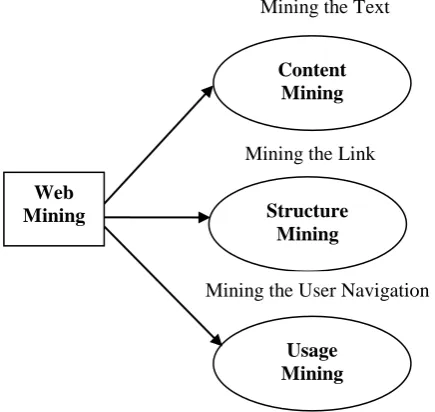 Figure 3. Architecture of Search Engine 