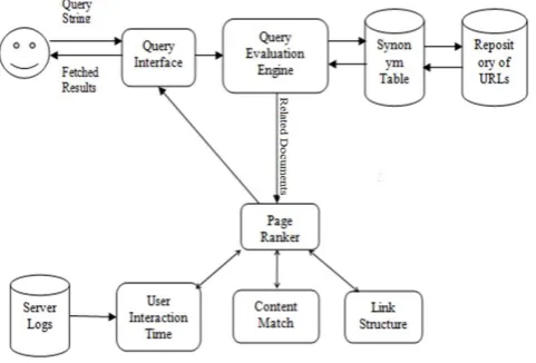 Figure 4. Architecture of Proposed Algorithm 