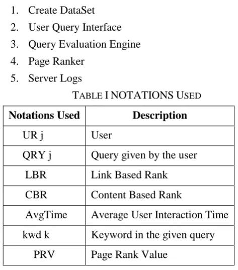 TABLE II. URL TABLE 