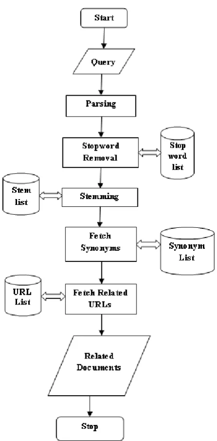 Figure 5. Flowchart of Query Evaluation Engine Task 